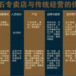 加盟优势对比
